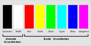 farben, wirkung, bedeutung, farbe, kombination, farbempfindlichkeit, einsatz, kriterien, farbwirkung, richtlinien